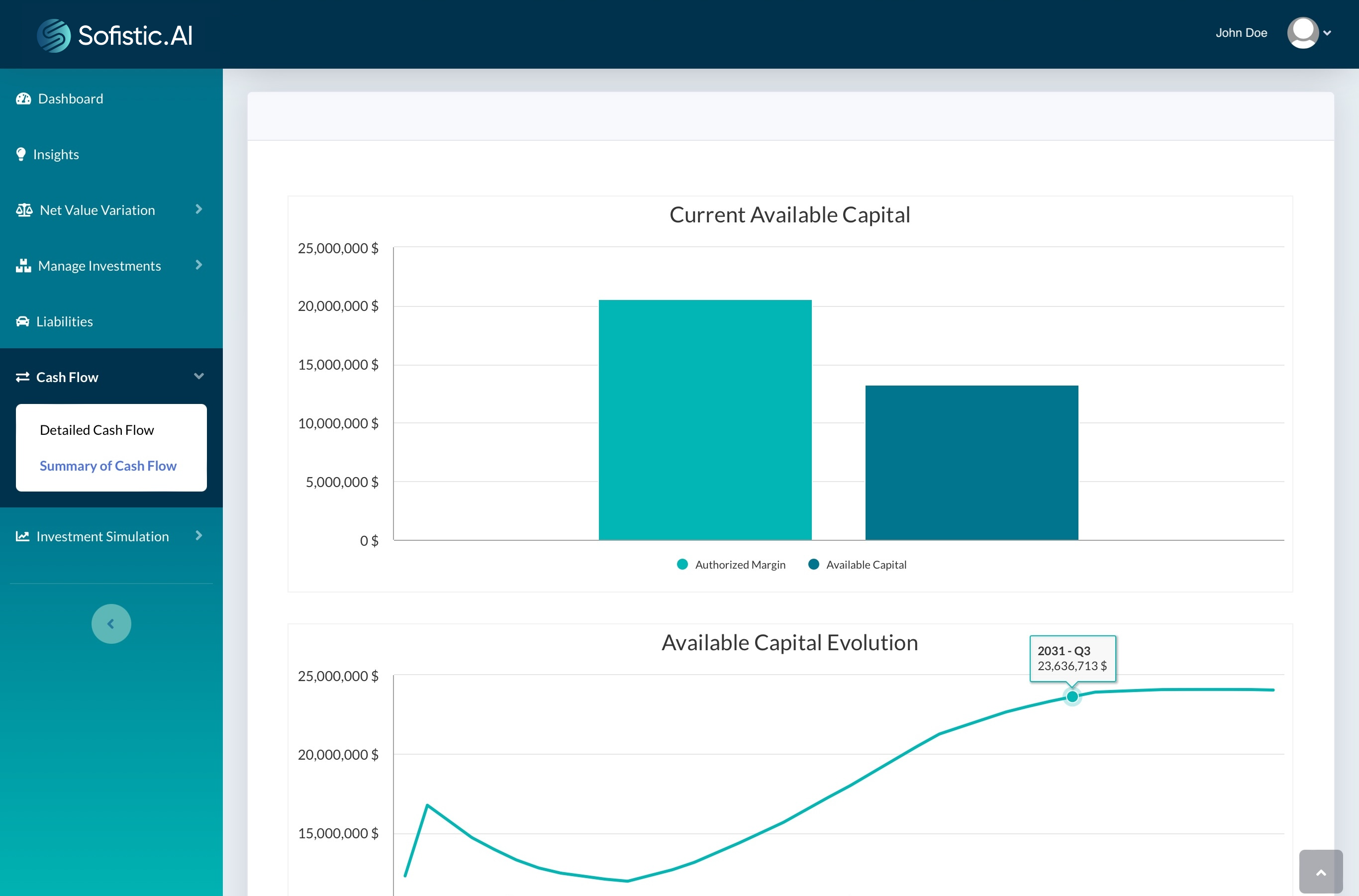 Sofistic.AI Cash Flow