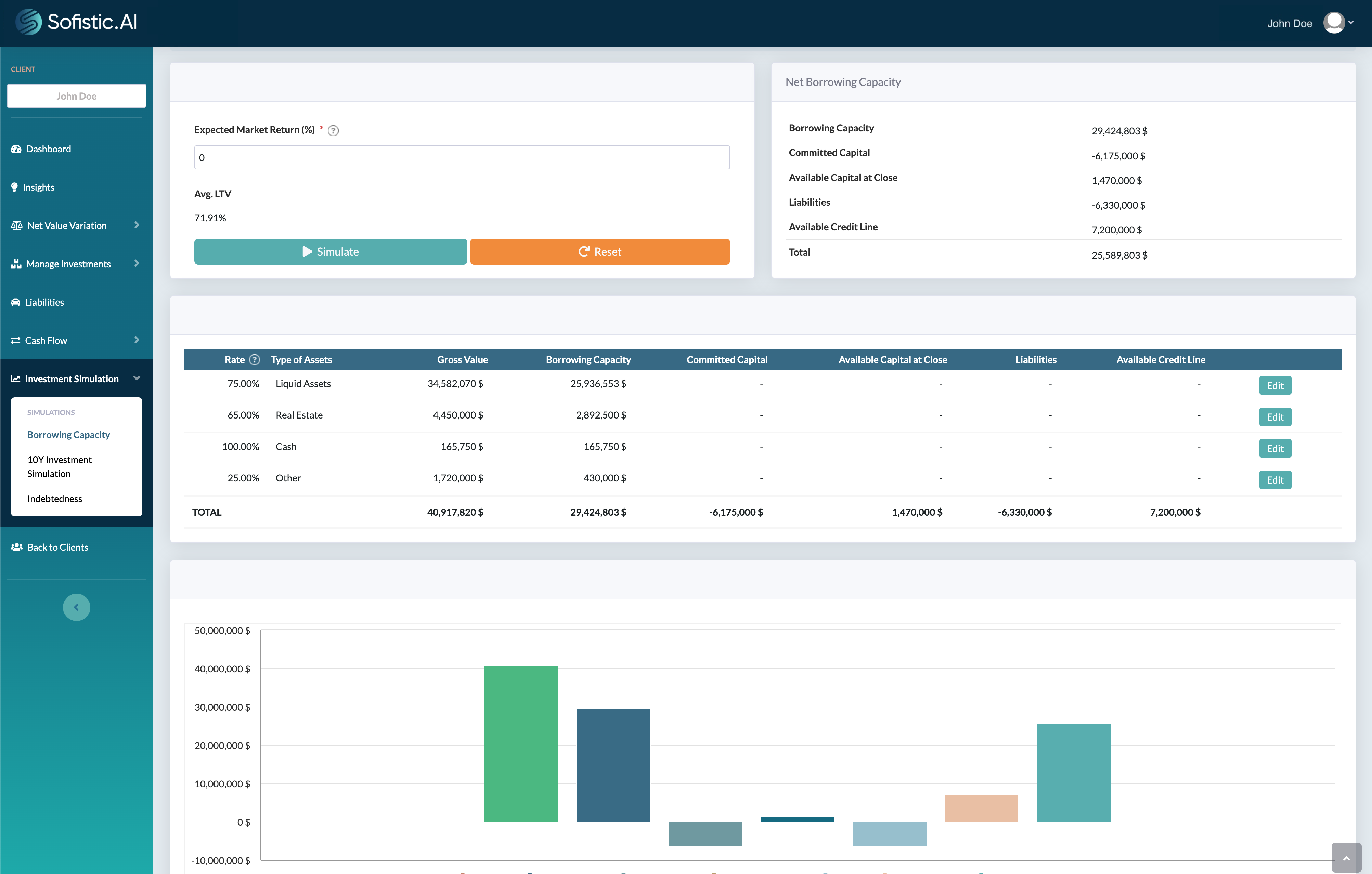 Sofistic.AI Scenario Modelling